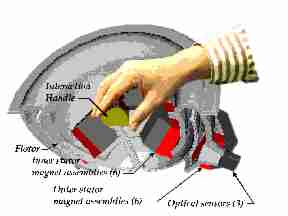 New Haptic Interface Design