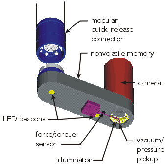 End effector model