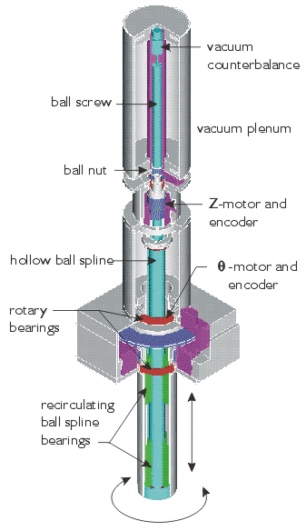 Manipulator design