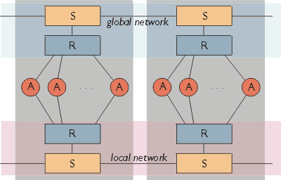 Network topology