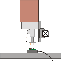 Functional testing