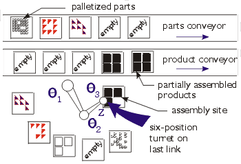 Modular assembly system