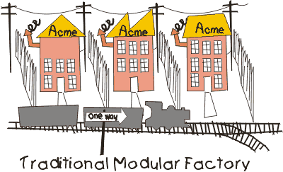 Traditional modular factory