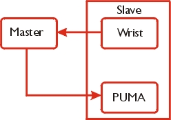 Small diagram illustrating MDRC mode